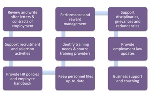 Precision Outsourcing - Virtual HR Manager Precision Outsourcing - Virtual HR Manager